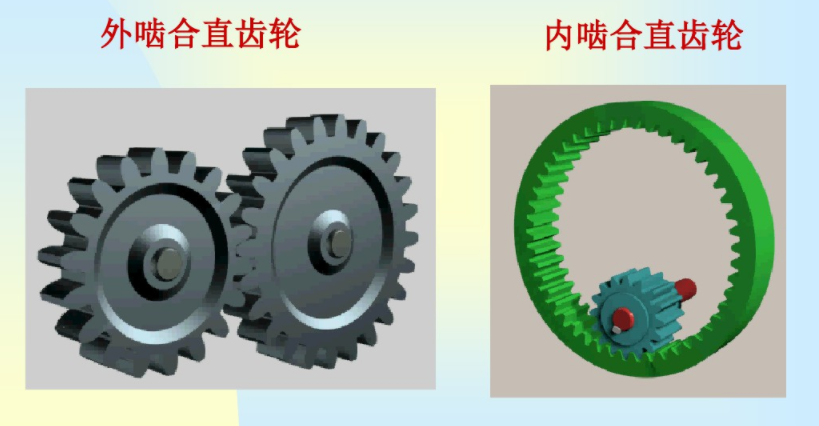 兩軸線平行齒輪產品